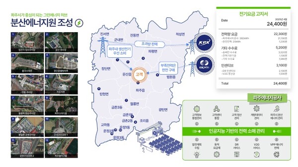 파주 분산에너지 이미지 ⓒ경기도