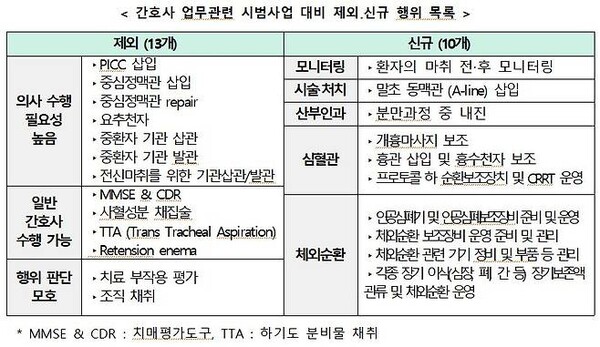 ⓒ보건복지부 제공