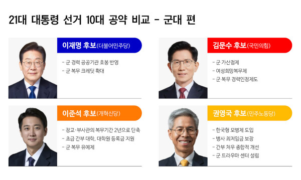 21대 대통령선거 10대 공약 비교 ⓒ심숙연 디자이너