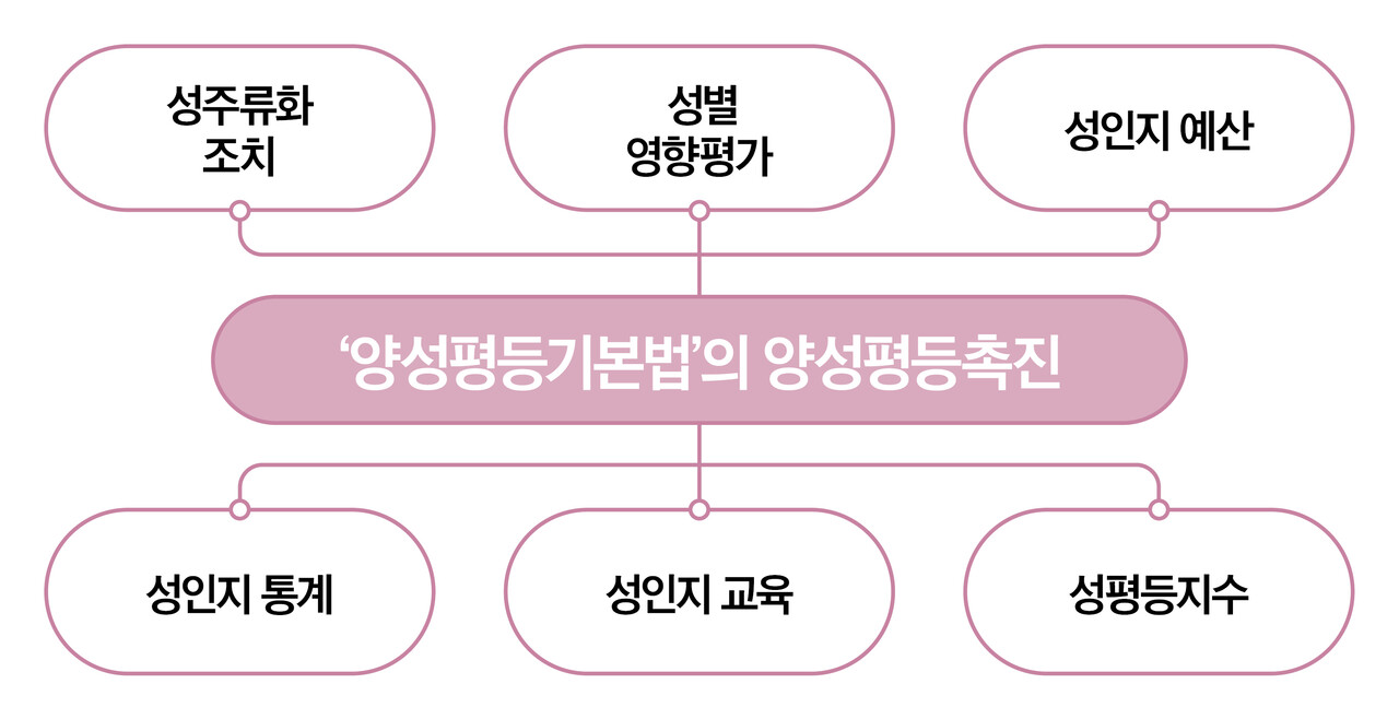 ⓒ심숙연 디자이너