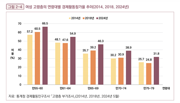 국회미래연구원(원장 김기식)은 정년 전에 주된 일자리에서 퇴직하거나, 실질적인 제도적 보호를 받지 못하는 다수 중고령 노동자의 고용문제를 중요한 정책적 의제로 다뤄야 한다고 제안했다. ⓒ국회미래연구원