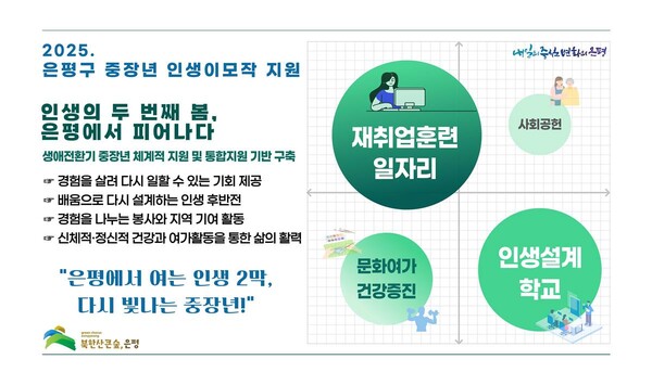 은평구가 ‘은평구 중장년 인생이모작 지원계획’을 수립했다. ⓒ은평구