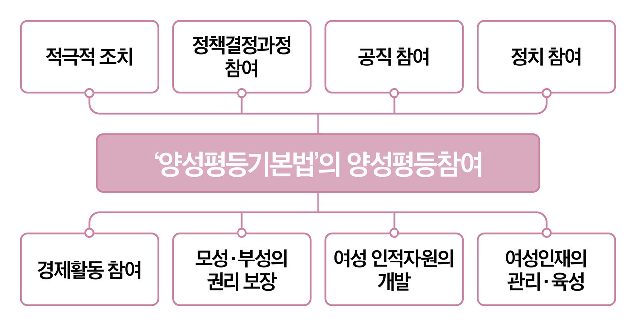 ⓒ심숙연 디자이너