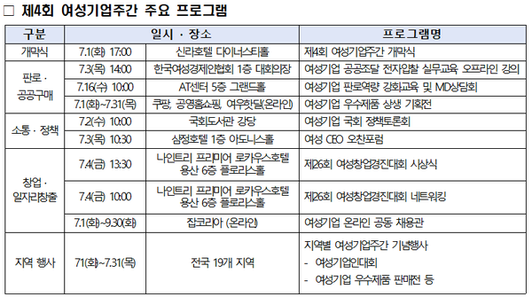 제4회 여성기업주간 주요 프로그램 ⓒ한국여성경제인협회