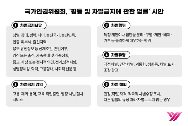 국가인권위원회 ‘평등 및 차별금지에 관한 법률’ 시안. ⓒ심숙연 디자이너