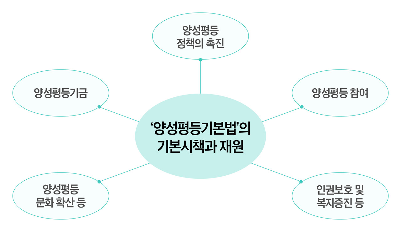 ⓒ심숙연 디자이너