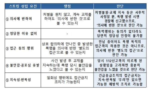 교제폭력 대응 종합 매뉴얼ⓒ경찰청