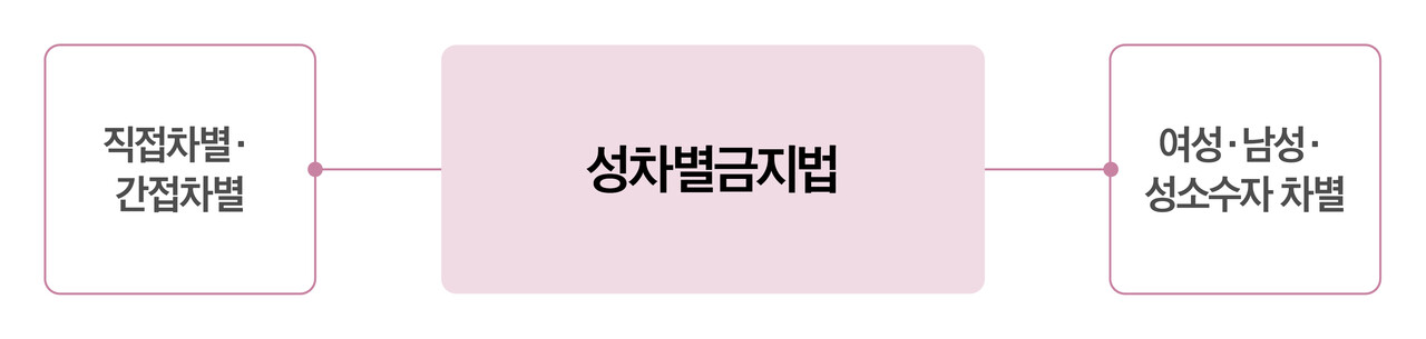 ⓒ심숙연 디자이너