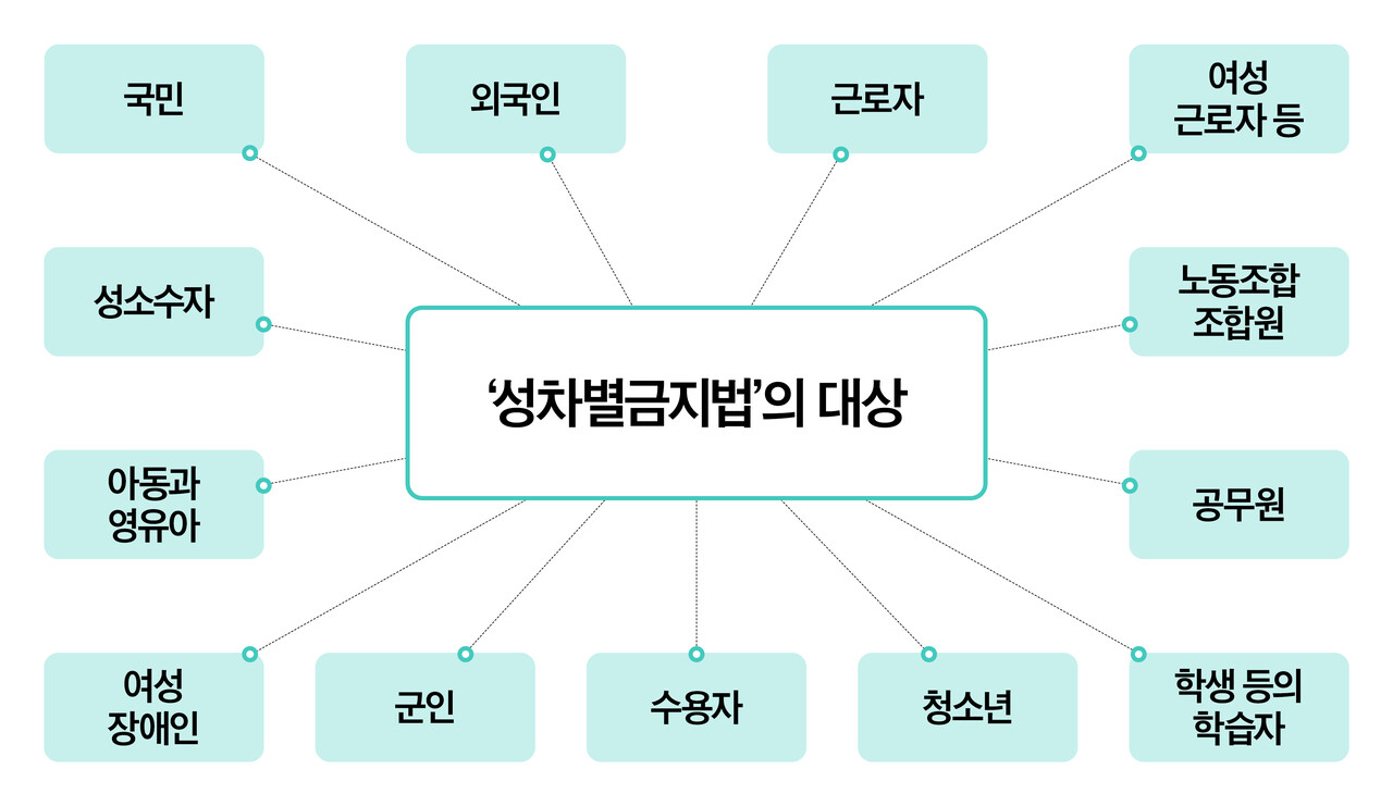 ⓒ심숙연 디자이너