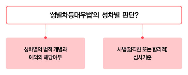 ⓒ심숙연 디자이너