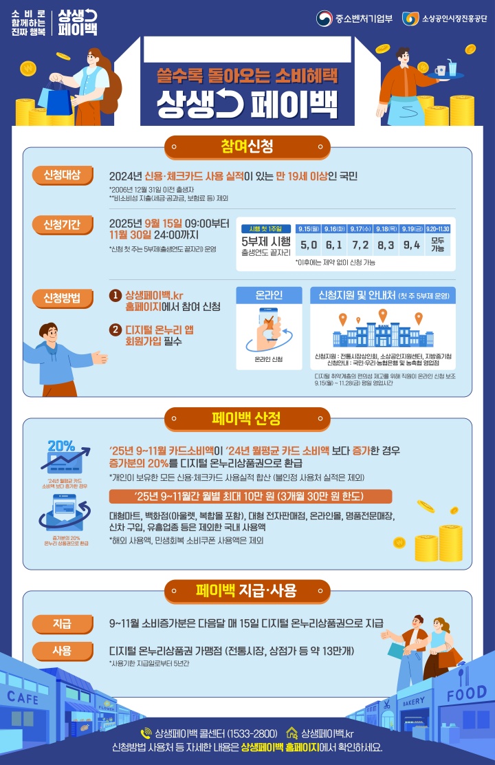 상생페이백 신청 방법 ⓒ중소벤처기업부