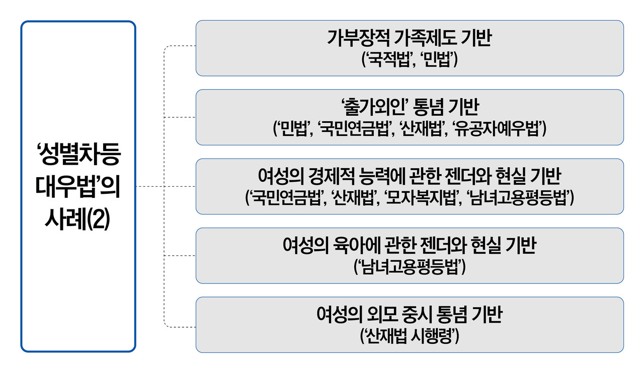 ⓒ심숙연 디자이너