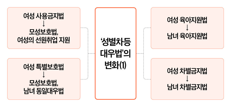 ⓒ심숙연 디자이너