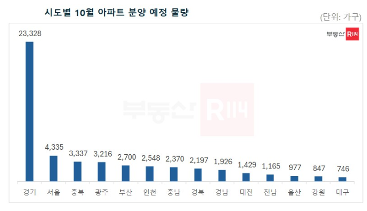 ⓒ부동산114 제공