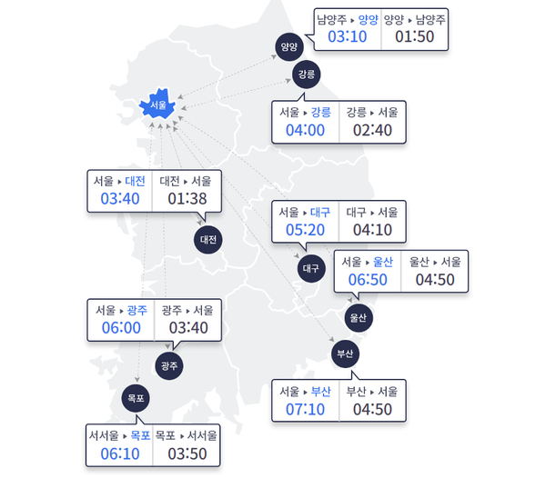 3일 오전 9시 출발기준 각 요금소간의 소요 예상시간 ⓒ한국도로공사