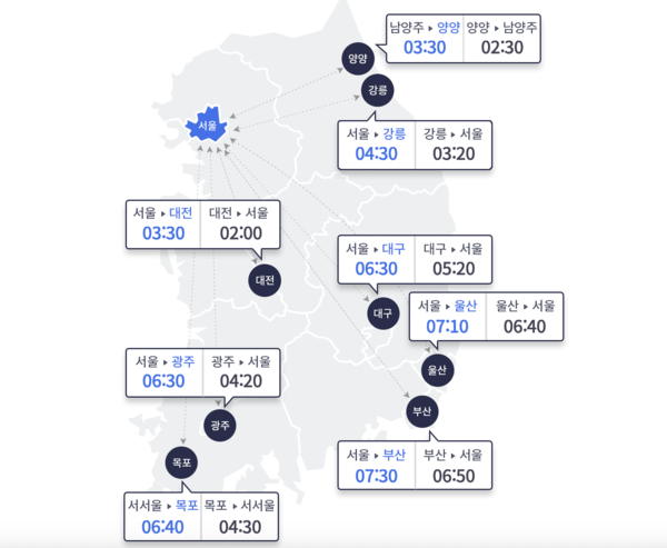 5일 오전 10시 기준 주요 도시간 예상 소요시간. ⓒ한국도로공사 고속도로 교통정보 갈무리