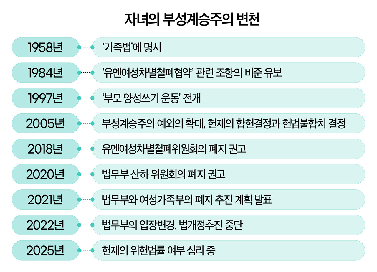 ⓒ심숙연 디자이너