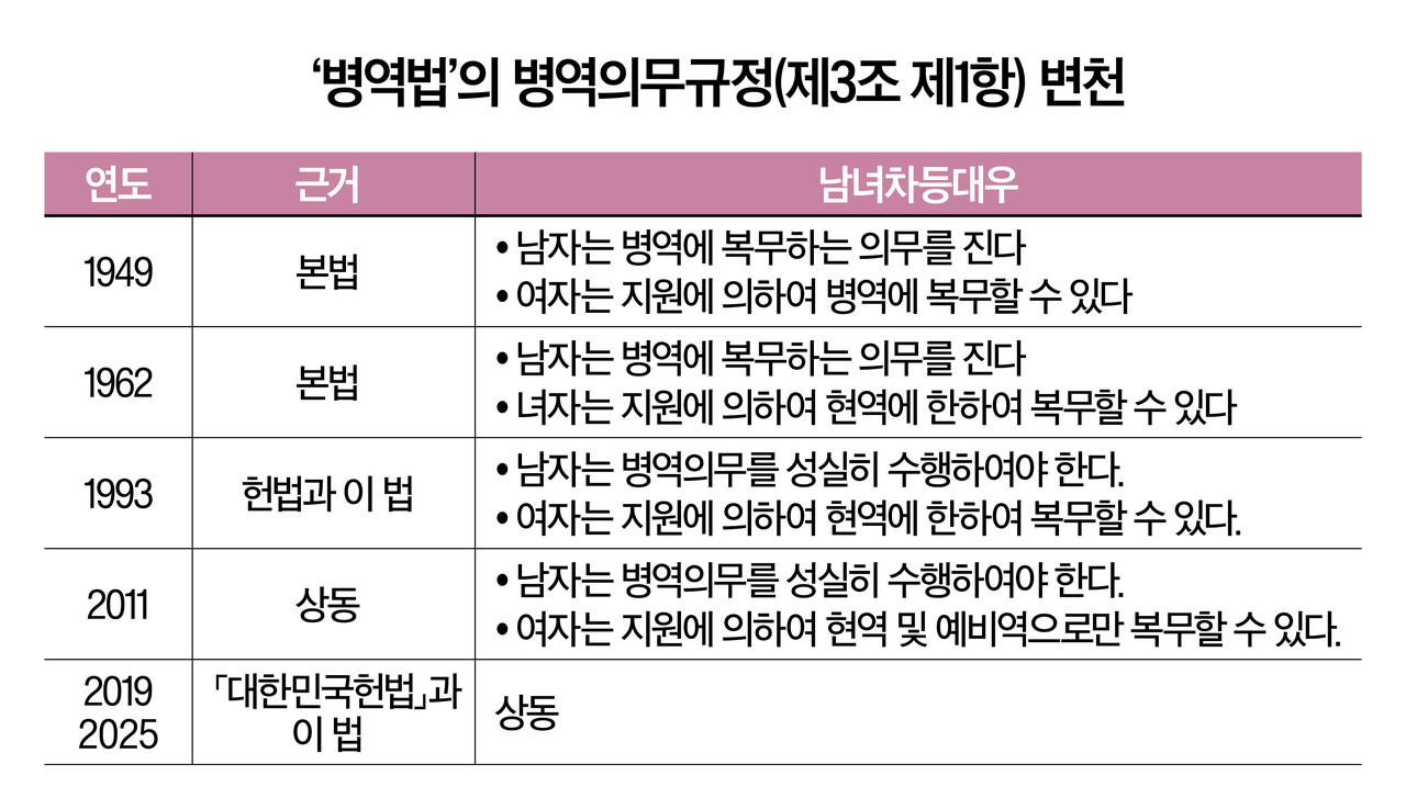 ⓒ심숙연 디자이너