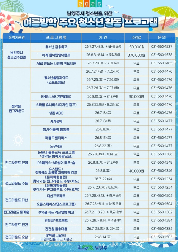 ⓒ남양주시