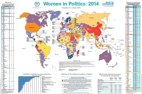 2014 세계 여성정치인 지도. 지도에서 색깔은 그 나라의 여성 의원 비율을 뜻한다. 남색이 칠해진 국가는 여성 의원이 50~65%, 파랑색은 40~49.9%, 청보라색 35~39.9%, 연보라색 30~34.9%, 보라색 25~29.9%, 빨강색 20~24.9%, 주황색 15~19.9%, 귤색 10~14.9%, 노란색 5~9.9%, 연두색 0.1~4.9%다. 초록색은 0%인 나라이며 황토색이 칠해진 국가는 의회가 없다. 여성 의원 비율이 15.7%인 한국은 주황색으로 칠해져 있다. 또 여성 국가지도자를 둔 국가에는 갈색 사람, 여성 하원 의장이 있는 국가에는 주황색 사람이 그려져 있다. 
abortion pill abortion pill abortion pillsumatriptan 100 mg sumatriptan 100 mg sumatriptan 100 mgsumatriptan 100 mg sumatriptan 100 mg sumatriptan 100 mg