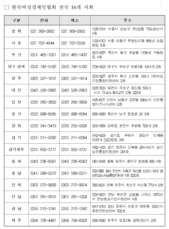 한국여성경제인협회 전국지회 연락처