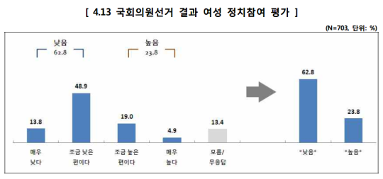 4.13 국회의원선거 결과 여성 정치참여 평가 ⓒ21세기여성정치연합