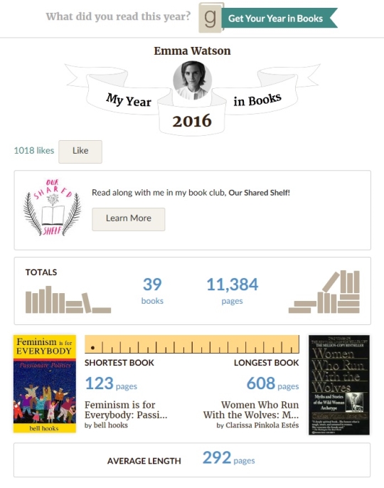 엠마 왓슨의 지난 1년간의 독서 기록. ⓒgoodreads.com