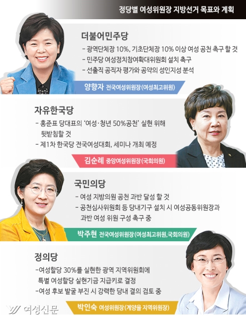 더불어민주당·자유한국당·국민의당·정의당의 여성위원장의 6·13지방선거 목표와 실행방안 ⓒ여성신문