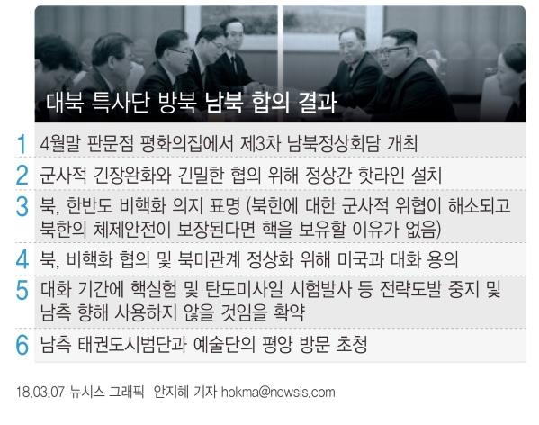 특별사절단 방북 결과 ⓒ뉴시스·여성신문