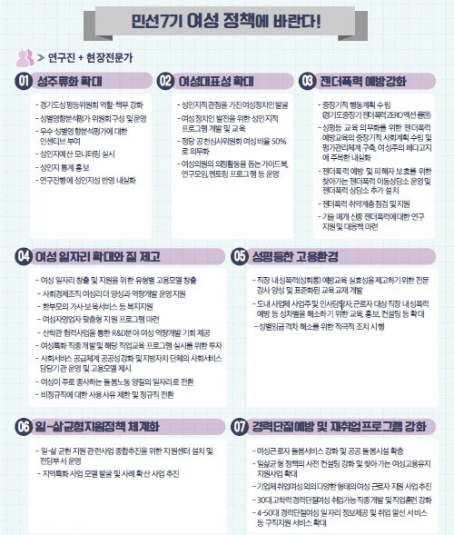 경기도가족여성연구원 정책동향 주간지 ‘경기WiFi’ ⓒ경기도가족여성연구원