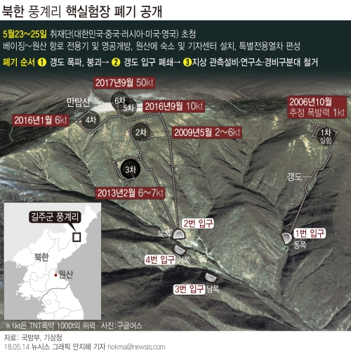북한이 북부(풍계리)핵실험장 폐기 작업을 오는 23~25일 사이에 일기 조건을 고려해 진행하겠다고 밝혔다. 참관 취재단에 ‘대한민국·중국·러시아·미국·영국’ 5개국을 초청했다. ⓒ뉴시스·여성신문