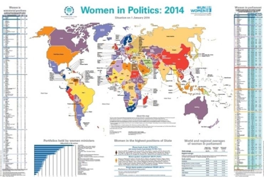 The countries are ranked and color-coded according to the percentage of women in parliament.  
(Navy: 50~65%, Blue: 40~49.9%, Lavender gray: 35~39.9%, Light purple: 30~34.9%, Violet: 25~29.9%, Red: 20~24.9%, Orange: 15~19.9%, Tangerine orange: 10~14.9%, Yellow: 5~9.9%, Yellow-green: 0.1~4.9%, Green: 0%, Red brown: No parliament)  
With 15.7%, Korea is colored in orange. While the human figure is colored in brown when a country is headed by a female heads of state, it is colored in orange when a country has a female speaker of parliament.